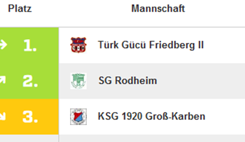 Tabelle 15032018.png